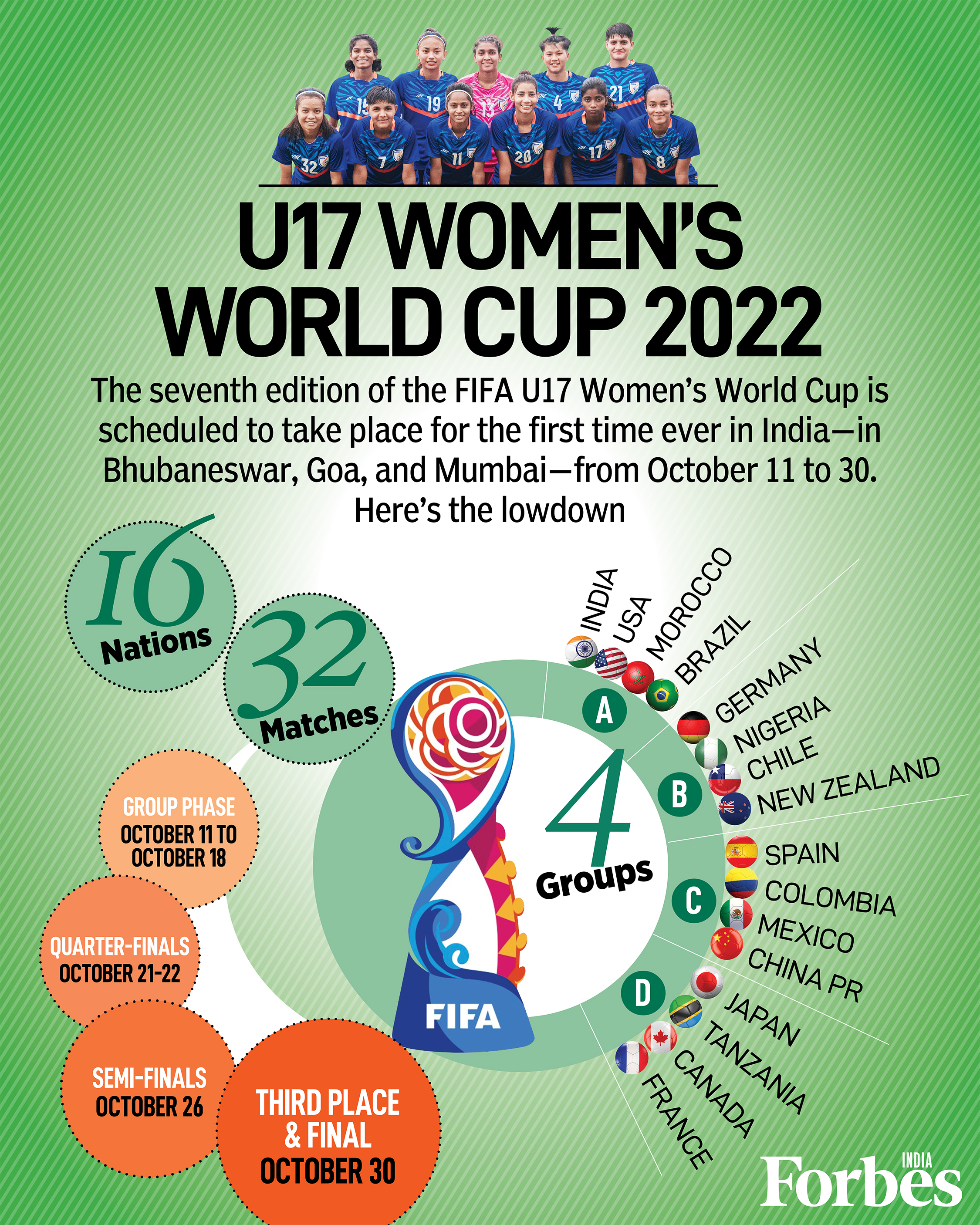 FIFA U17 Women's World Cup: All you need to know