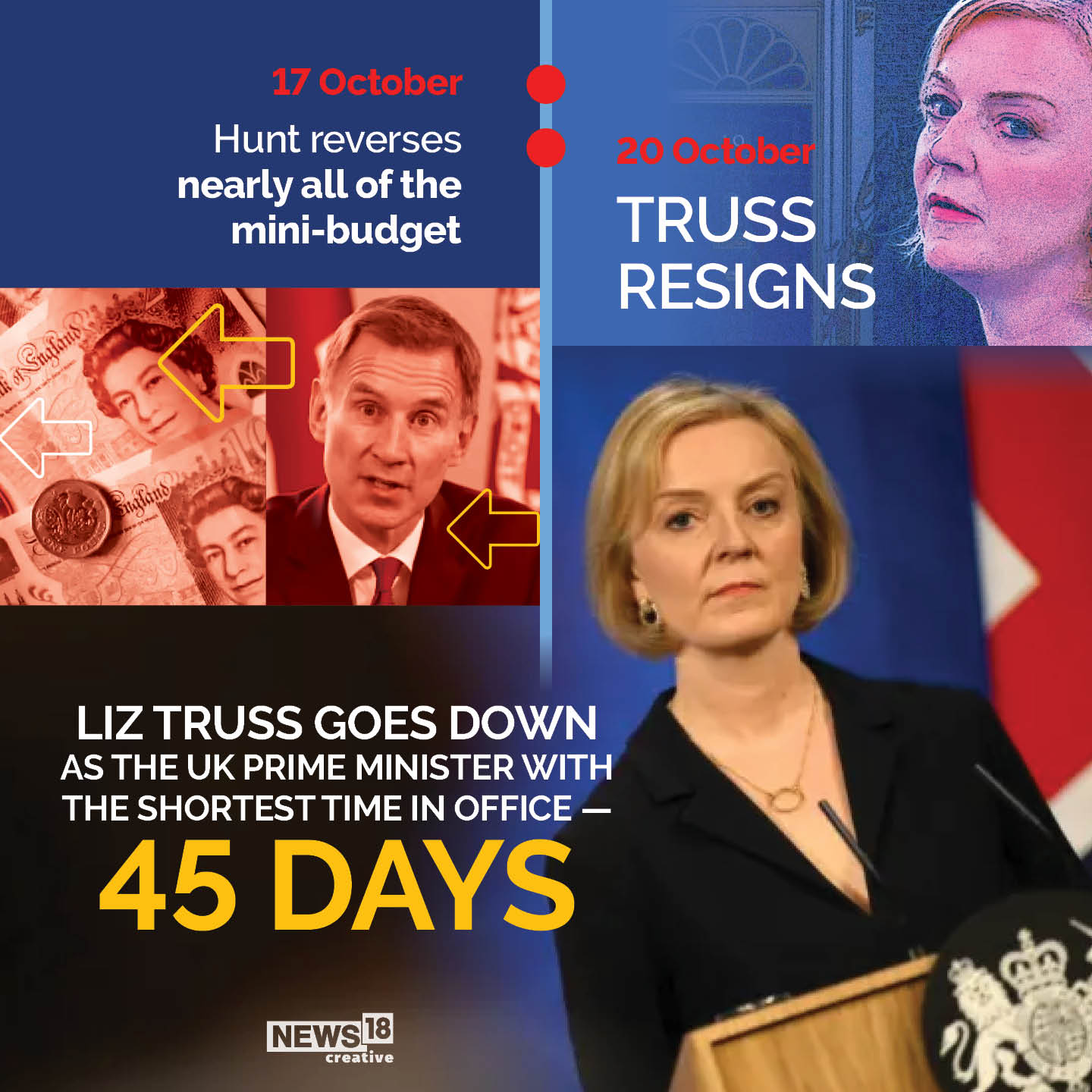 Liz Truss: UK's 45-day Prime Minister