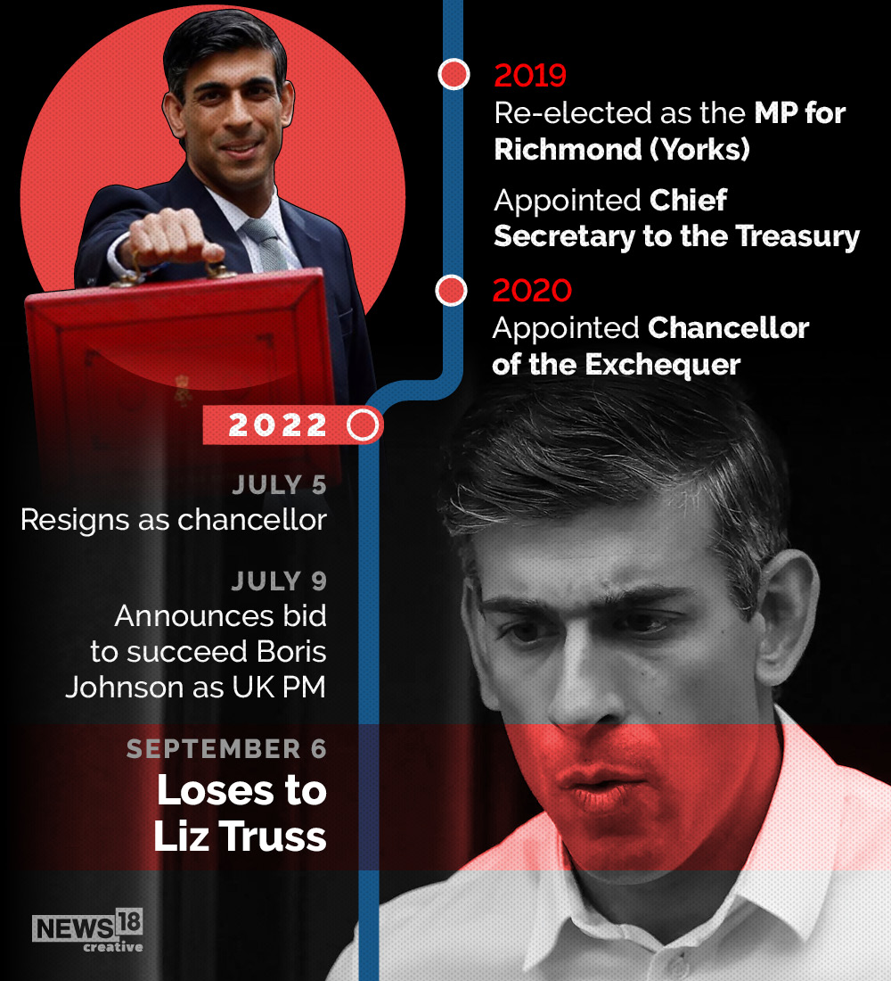 Who is Rishi Sunak? Everything you need to know about UK's new PM