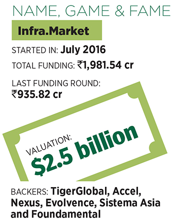Infra.Market: Getting back into the saddle