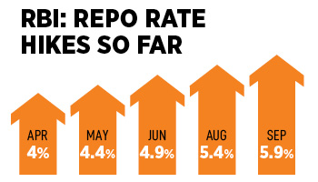 RBI fights daunting challenges with another 50 bps rate hike