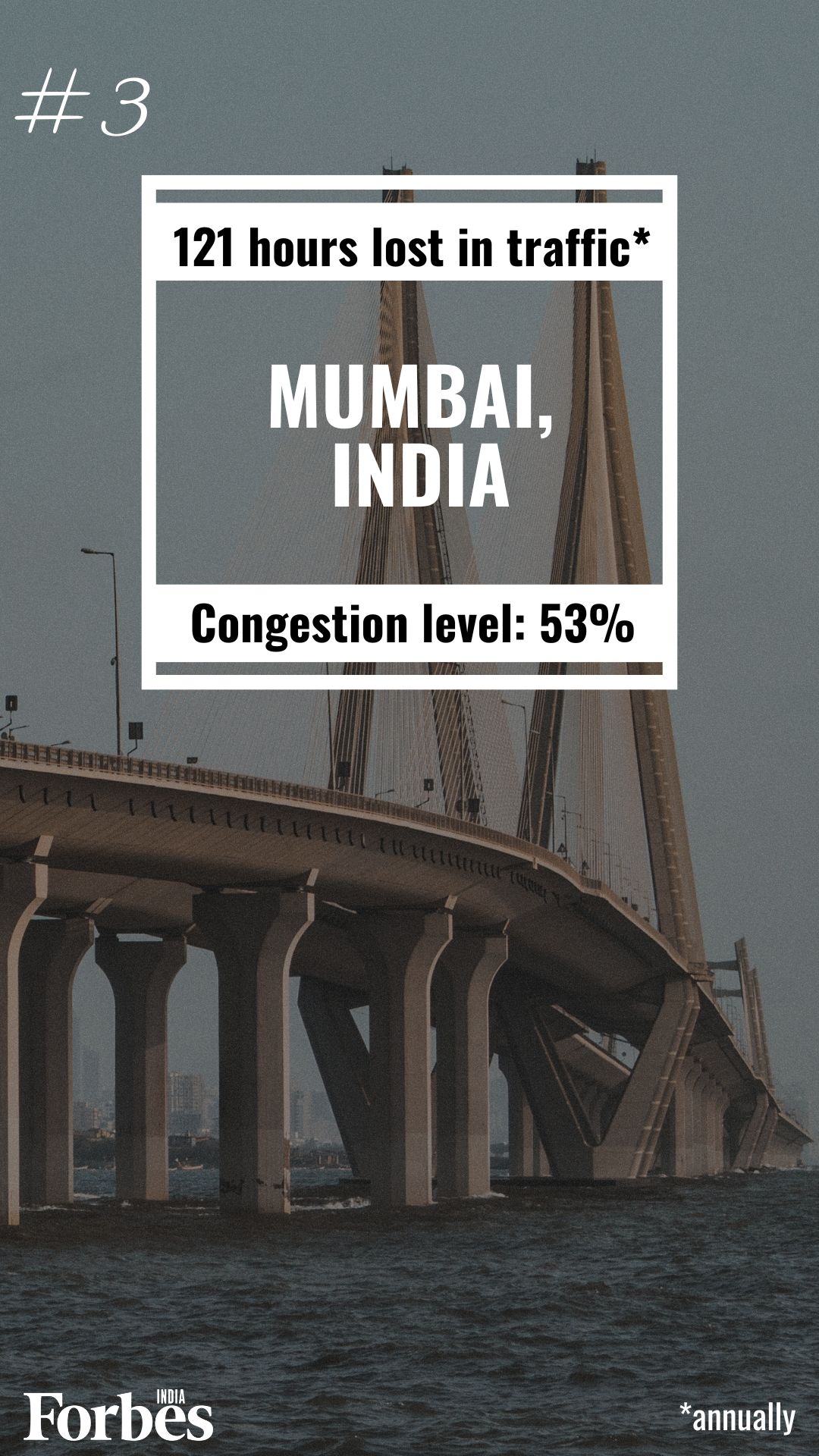 How congested are Indian cities? Mumbai among world's top 3