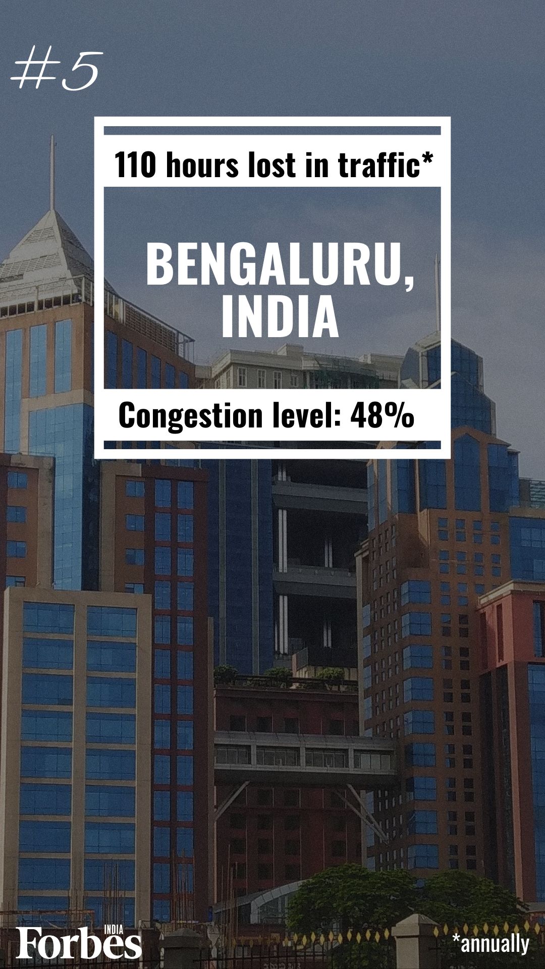 How congested are Indian cities? Mumbai among world's top 3
