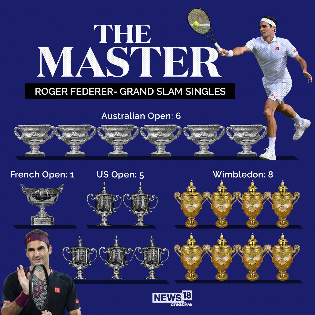Roger Federer: The legend's journey on the tennis court in numbers
