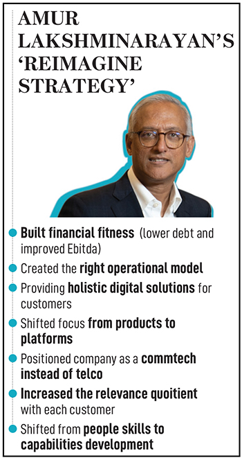 Tata Communications' new avatar: Stronger, independent, profitable
