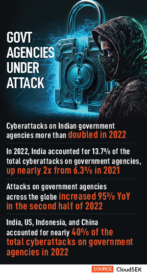Cyberattacks: You could be the next target