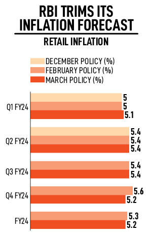 RBI stuns the Street; holds rates, but says war against inflation continues