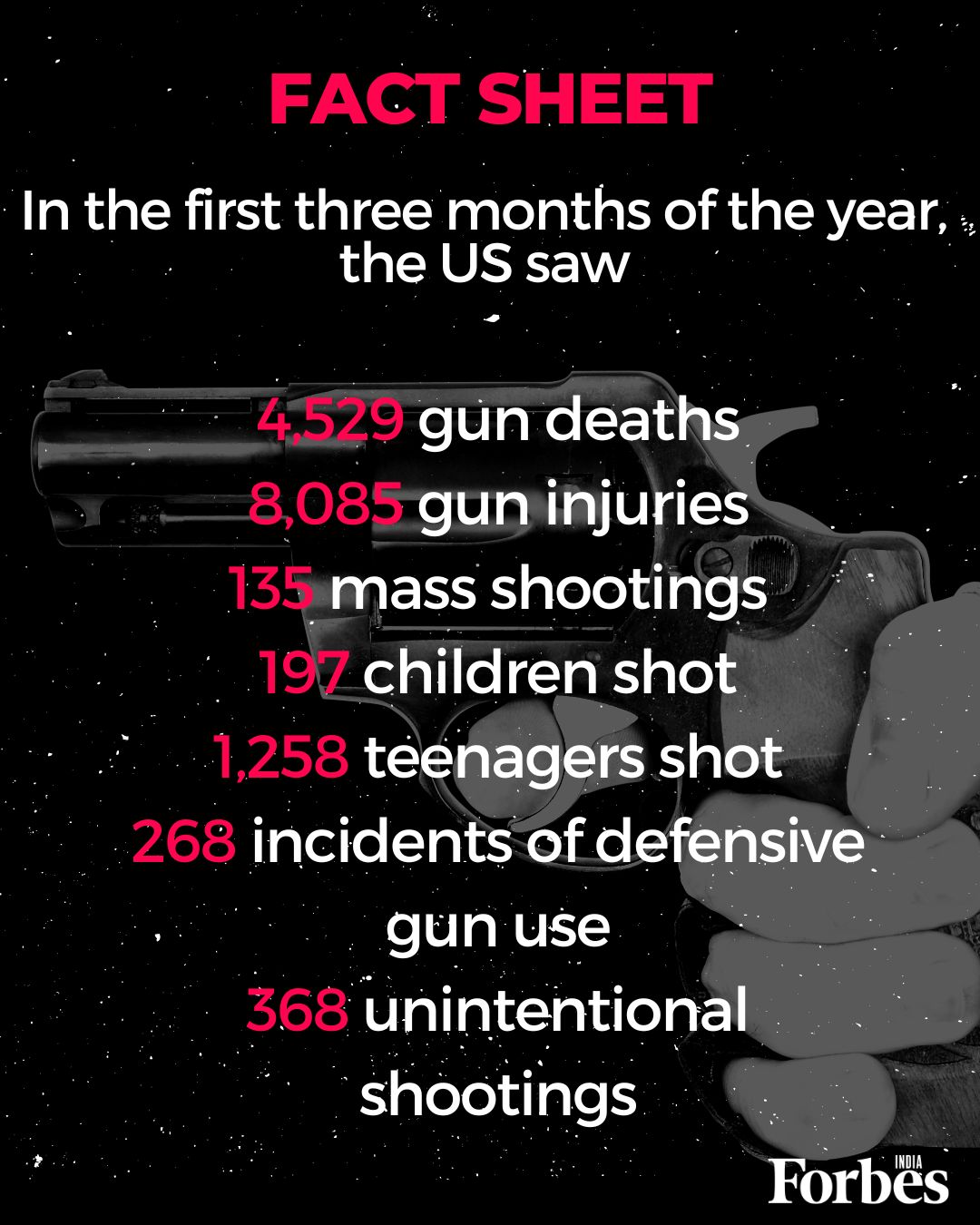 Mass shootings in the US: In numbers