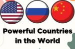 Top 10 most powerful countries in the world in 2023