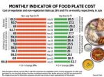 How India Eats: Tomato, potato, onion prices keep the heat on Indian thali in July