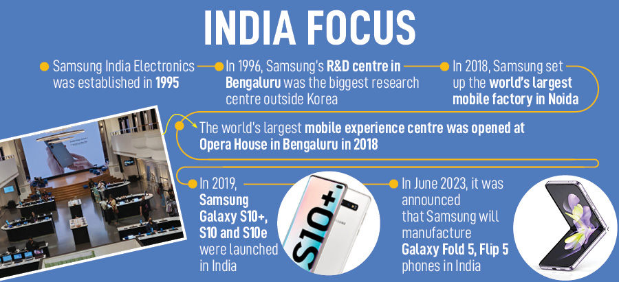 How Samsung protected its turf in India by going back to the basics of warfare