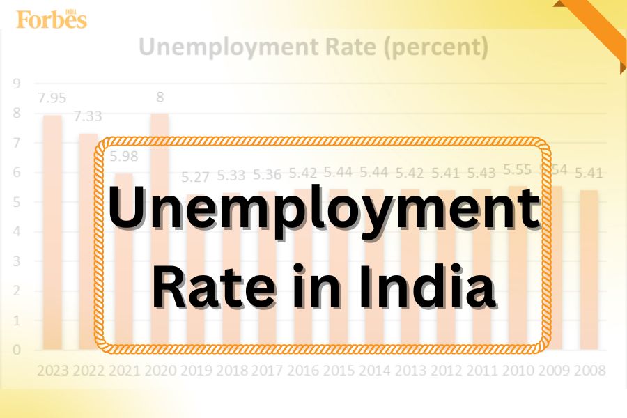 Unemployment rate in India (2008 to 2024): Current rate, historical trends and more
