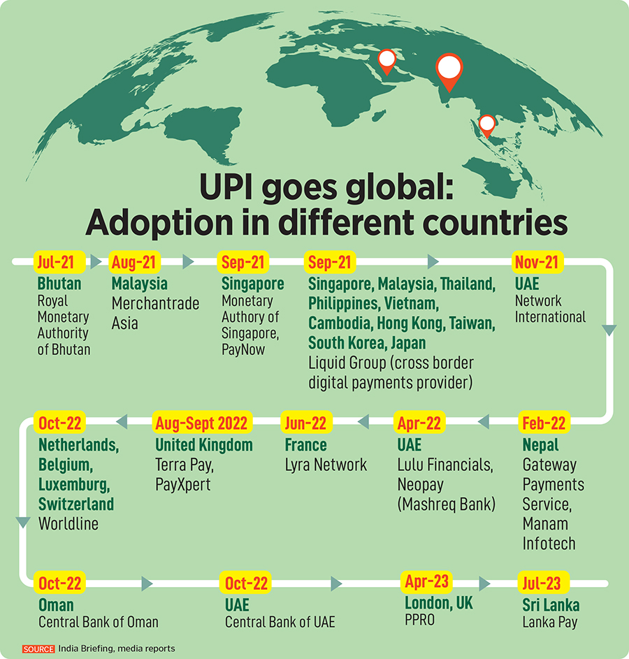 How India is taking UPI global