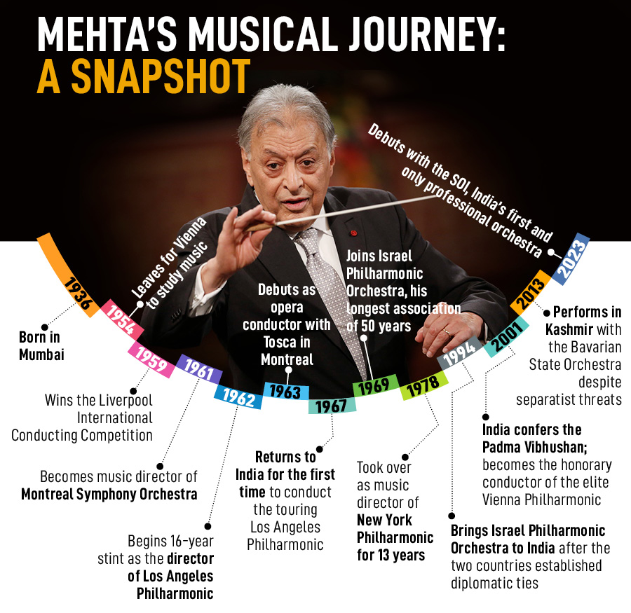 His Maestro's Voice: At 87, conducting legend Zubin Mehta makes a debut