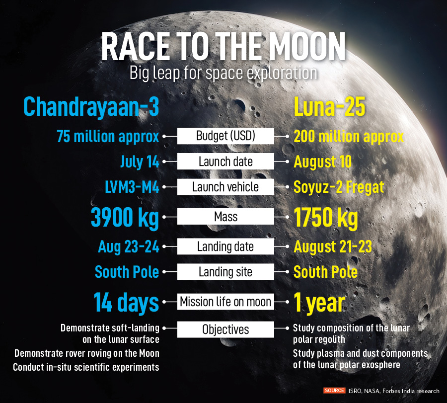 India and Russia's moonshot: It's not a race, it's a leap for space exploration