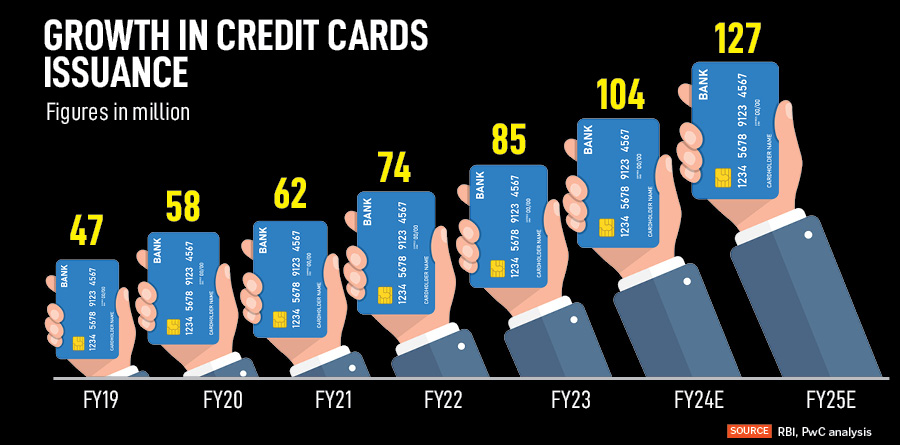 Co-branded credit cards: The battle for the top spot