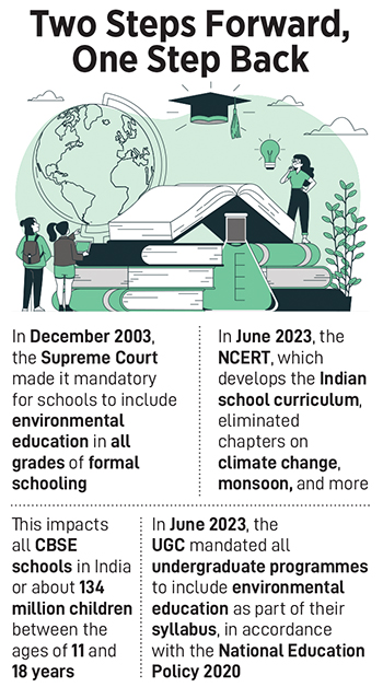 India is most vulnerable to climate disasters. Yet, climate education here falls short