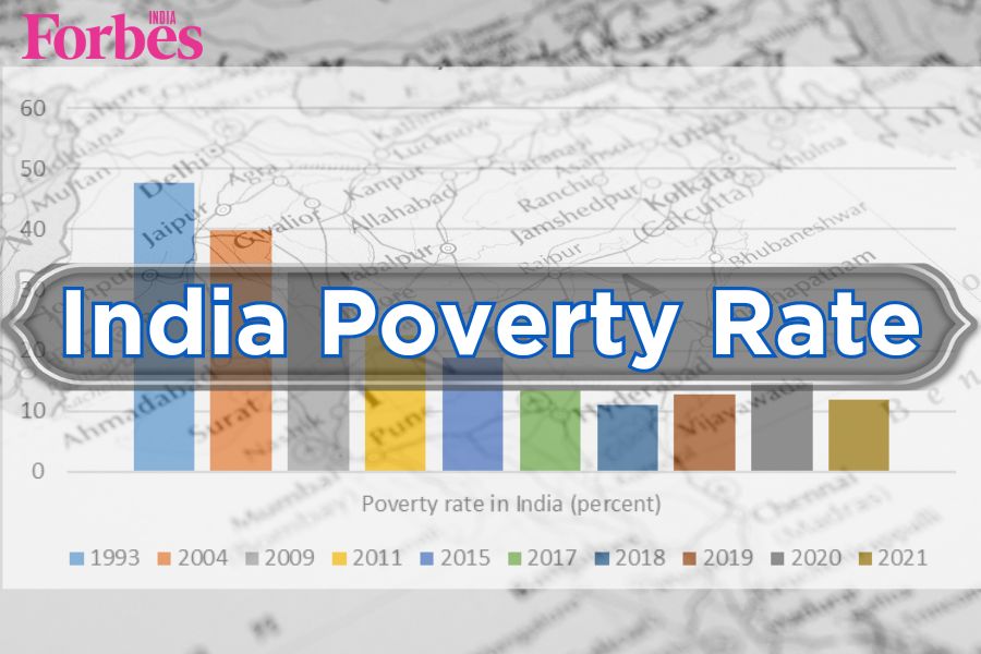 Poverty rate in India: Trend over the years and causes
