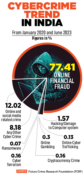 Cyber criminals are getting smarter. Laws and awareness need to keep up