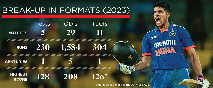 If 2016 was the year of Virat Kohli, 2023 was definitely the year of Shubman Gill