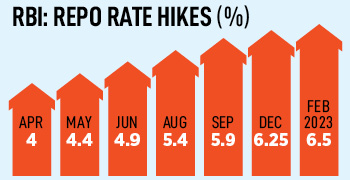 RBI increases repo rate, keeps door open for possible hike in April