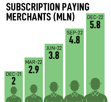 Paytm turns operationally profitable. But can it sustain the momentum?