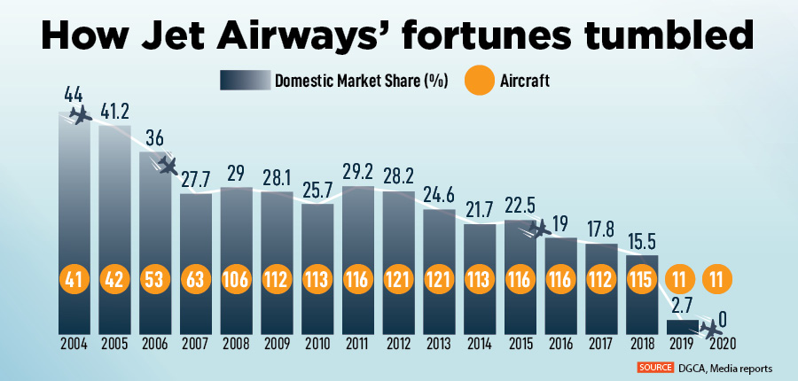 Ashish Chhawchharia took Jet Airways out of its big mess. Can he help it fly?