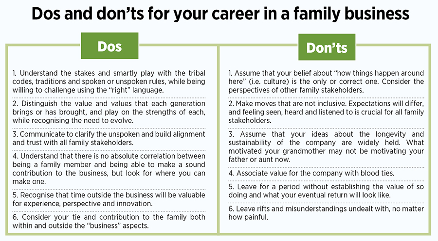 A career in the family business: Duty or choice?