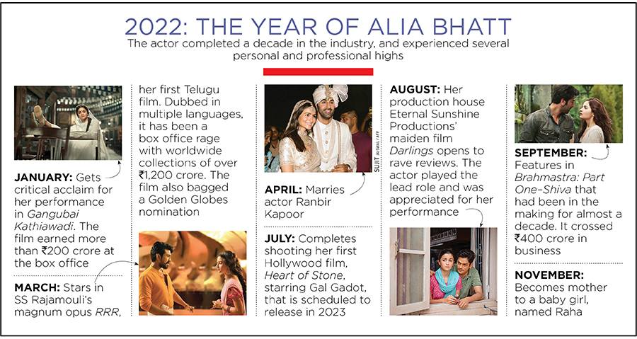 Alia Bhatt: The evolution of a star