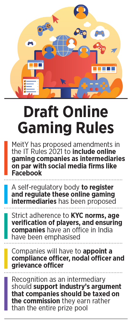 Playing by the rules: Can the self-regulation model work for the online gaming industry?