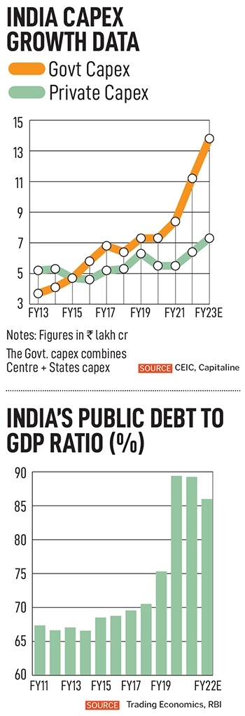 Is 6% growth possible? Nirmala Sitharaman has her work cut out