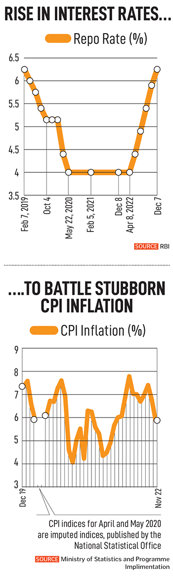Is 6% growth possible? Nirmala Sitharaman has her work cut out