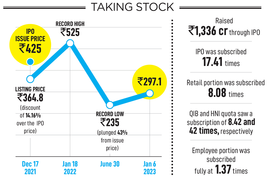 RateGain: India's first listed Saas company may be down from stock market highs but not out