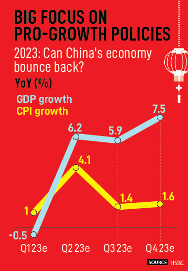China greets the Year of the Rabbit with pro-growth policies