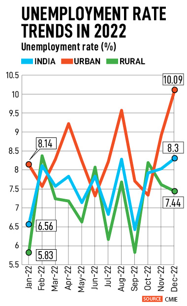 Rural demand still lagging, but signs of recovery visible