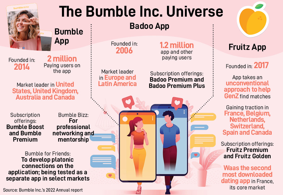 Inside Bumble's next phase of growth