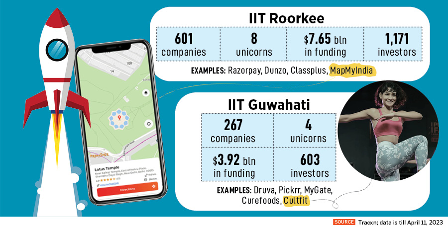 Engineers to founders: How IITs are fuelling the startup boom in India