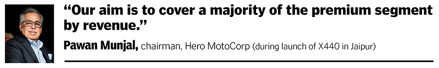 Hero and Hero versus Hero: Can Hero-Harley take on Royal Enfield?