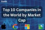 Top 10 biggest companies in the world by market cap in 2023