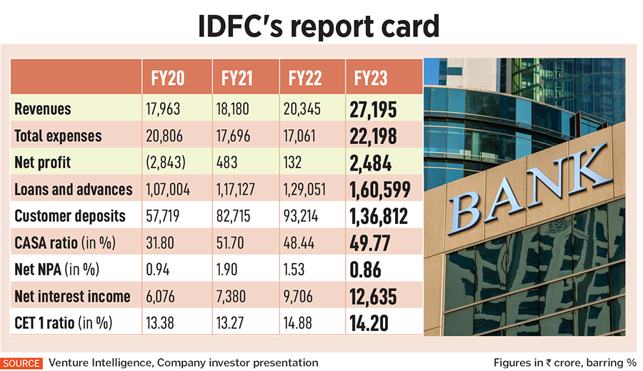 Can V Vaidyanathan's Midas touch turn IDFC into a banking behemoth?