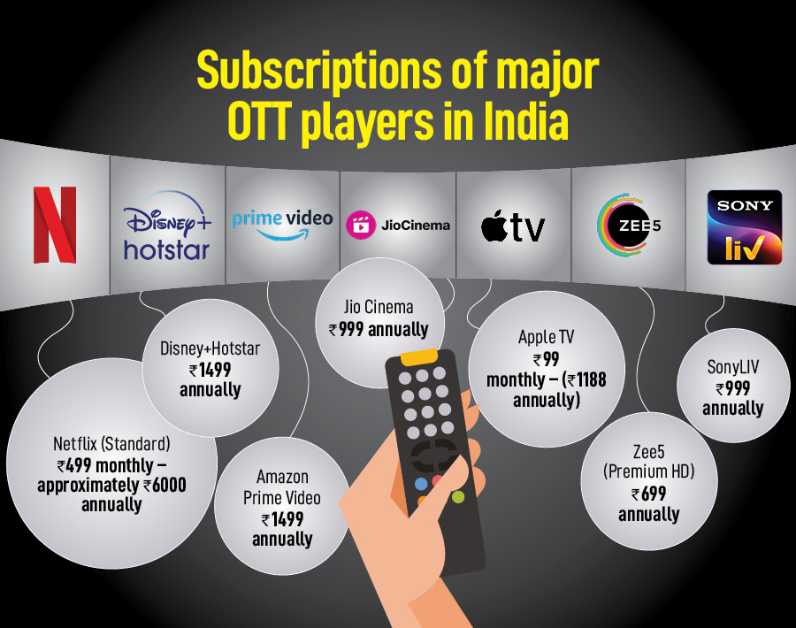 Multiplex vs OTT: How one trip to a multiplex can cost more than a year's OTT subscription