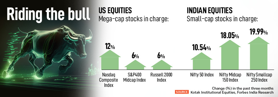 The long and short of the stock market rally. How far can the bulls run?