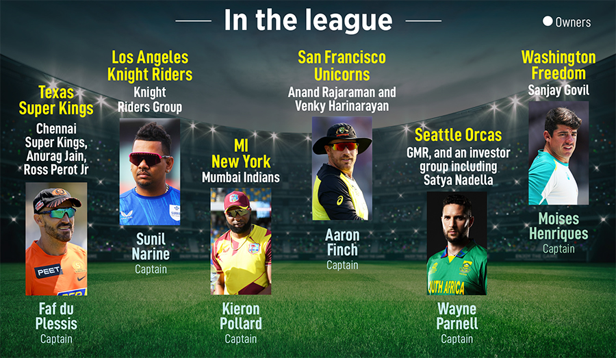 A T20 cricket league has taken off in the US. Wait, what?