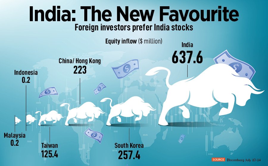 How, after years of cynicism, foreign investors are favouring India over China