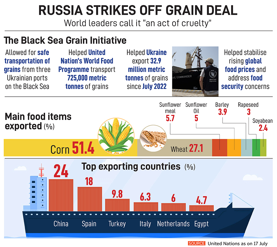 Russia exits grain deal: Food inflation concerns back with a bang