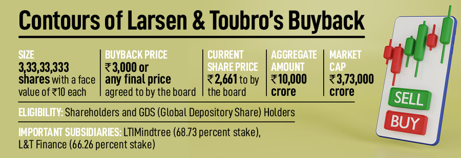 Buyback Math: Why Larsen & Toubro is returning cash to shareholders