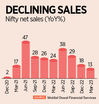 March quarter earnings show green shoots, monsoon key for consumption revival