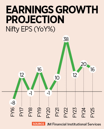 March quarter earnings show green shoots, monsoon key for consumption revival