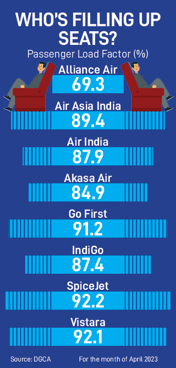 Akasa Air is on an unprecedented flight plan. Can it really redefine flying in India?