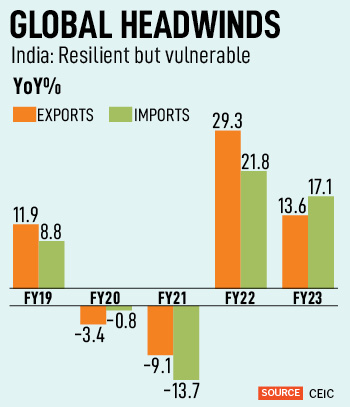 India's Goldilocks economy: Will the RBI change its policy stance?